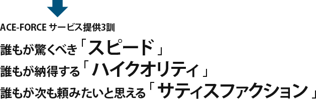 誰もが驚くべき 「 スピード 」 誰もが納得する 「 ハイクオリティ 」 誰もが次も頼みたいと思える 「 サティスファクション 」